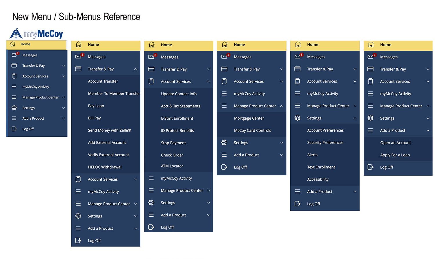 myMcCoy Menu Reference